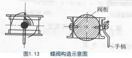 ůͨL(fng)ͨL(fng)ܵOӋӋղؾ̝